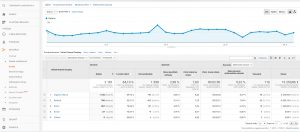 Google Analytics - Akvizícia | Audito.sk